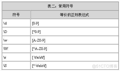 Java 正则表达式详解_正则表达式_搜索_12