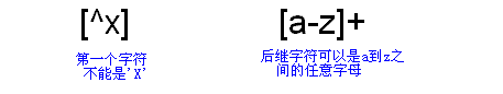 Java 正则表达式详解_正则表达式_正则表达式_09