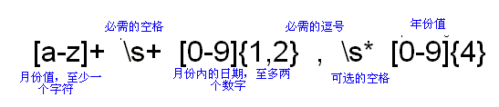 Java 正则表达式详解_正则表达式_搜索_10