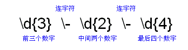 Java 正则表达式详解_正则表达式_字符串_13