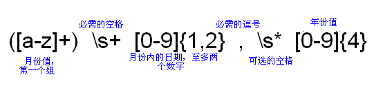 Java 正则表达式详解_正则表达式_搜索_11