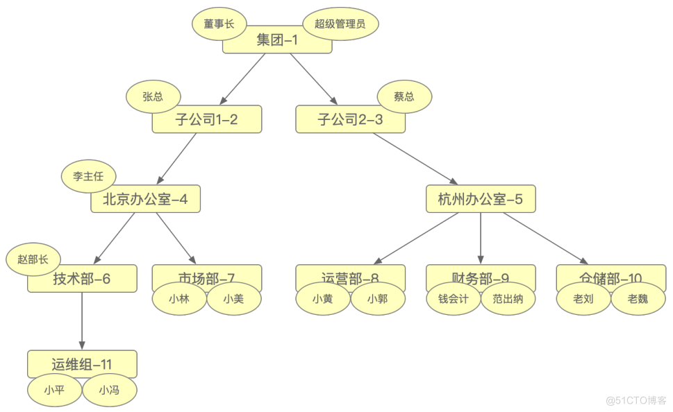 自定义RBAC（3）_RBAC_05