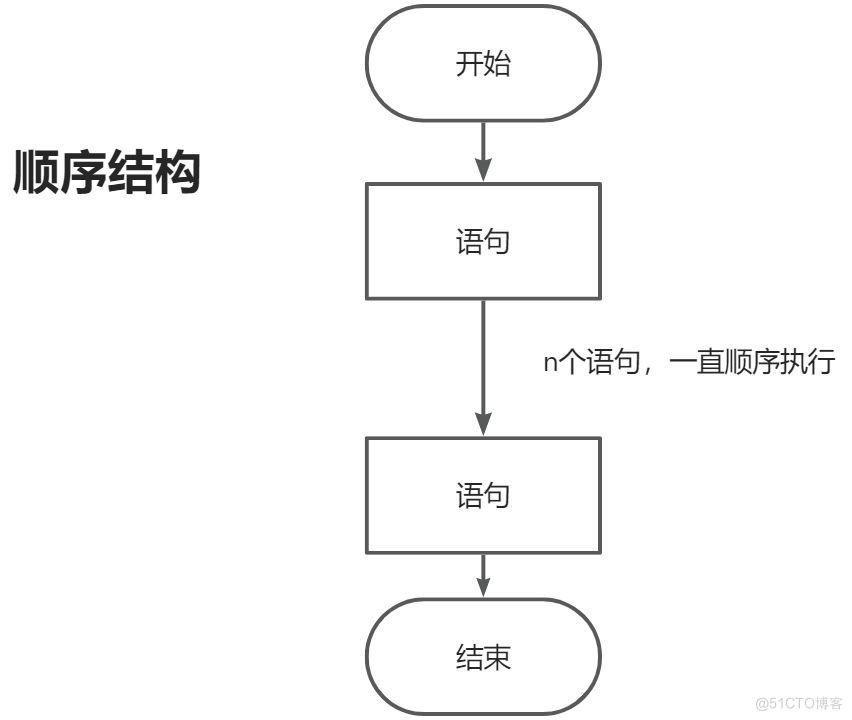 javase知识点总结：三种程序逻辑结构，输入输出_布尔表达式