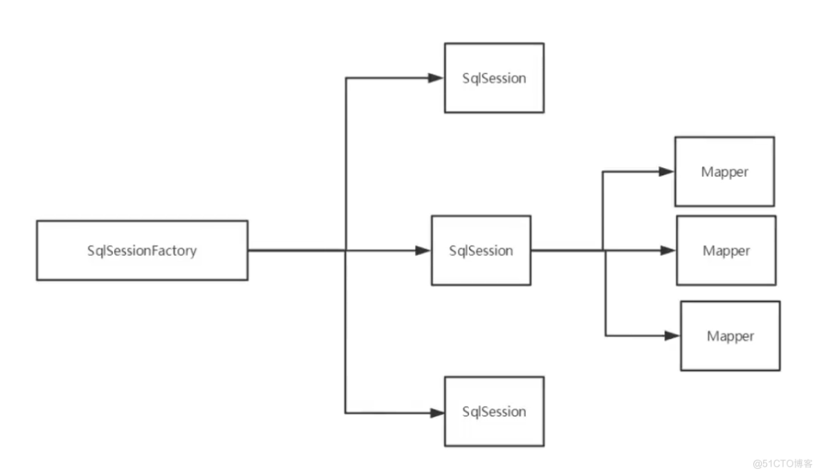 mybatis 初探_sql_02