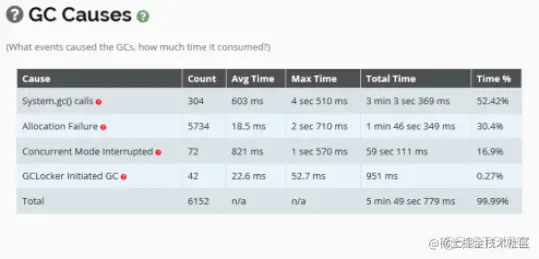 Java性能调优System的gc垃圾回收方法_JVM