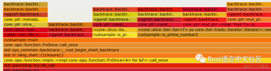 【Rust日报】2022-05-31 关于pprof-rs内部工作原理的一些笔记_微信公众号_04