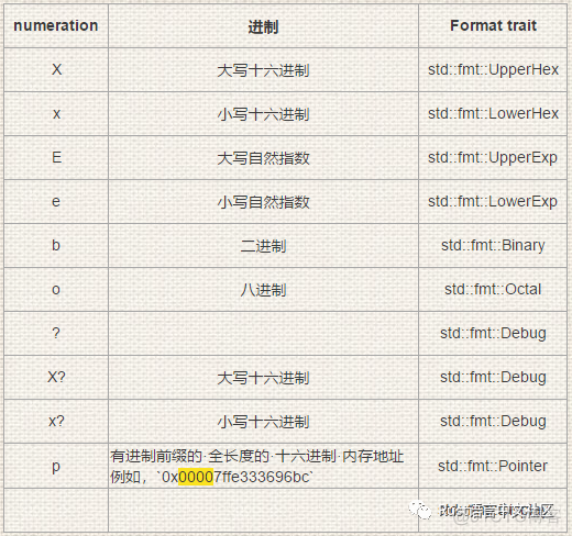 [Rust笔记] format! 宏使用心得-汇总_后缀_05