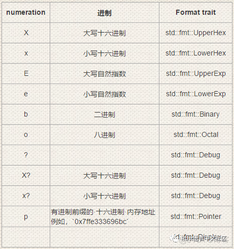 [Rust笔记] format! 宏使用心得-汇总_后缀_07