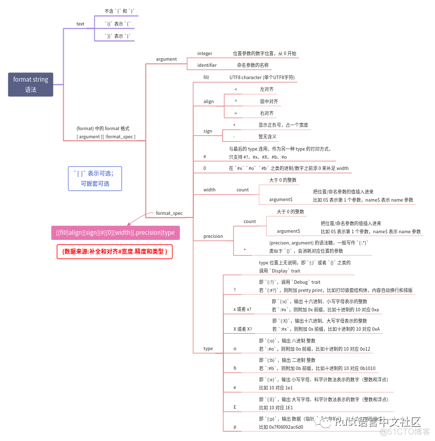 [Rust笔记] format! 宏使用心得-汇总_字符串_08