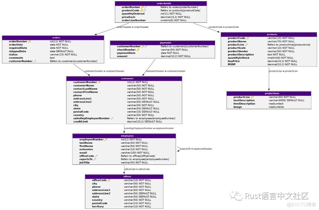 【Rust日报】2022-01-24 讨厌的Linux内核错误_linux