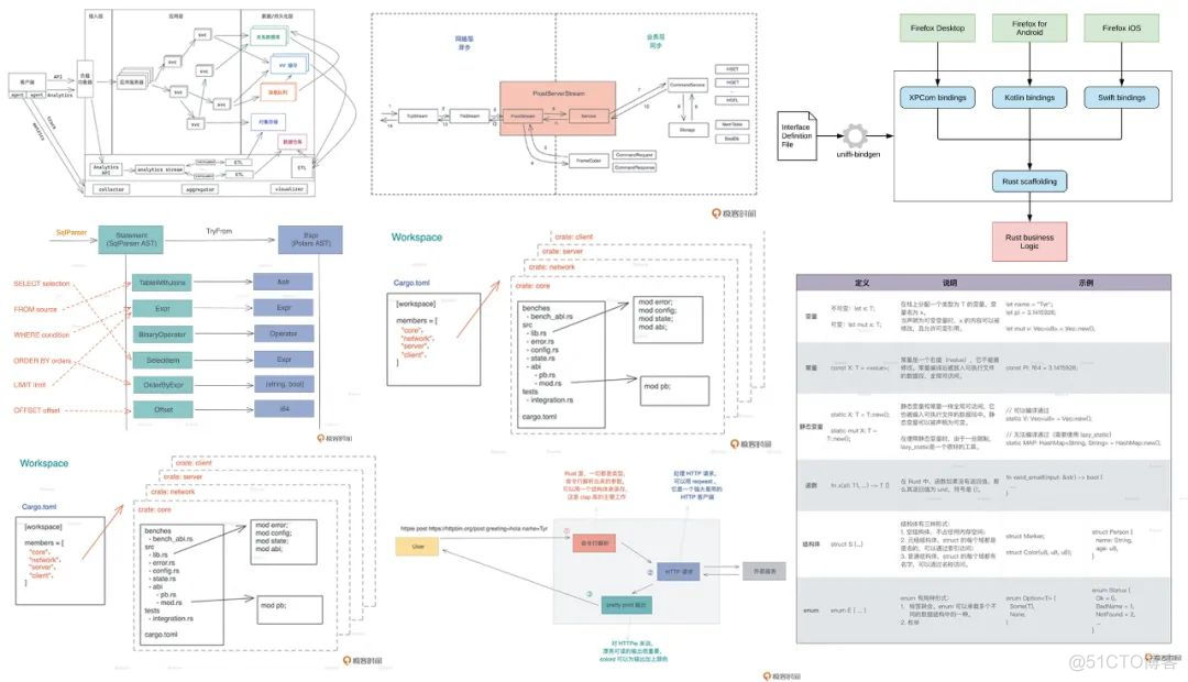 入门 Rust 真的很容易，我已经入四五次了_泛型编程_02