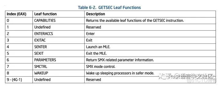 【投稿】在Intel SGX环境下实现Rust原生std支持_linux_07