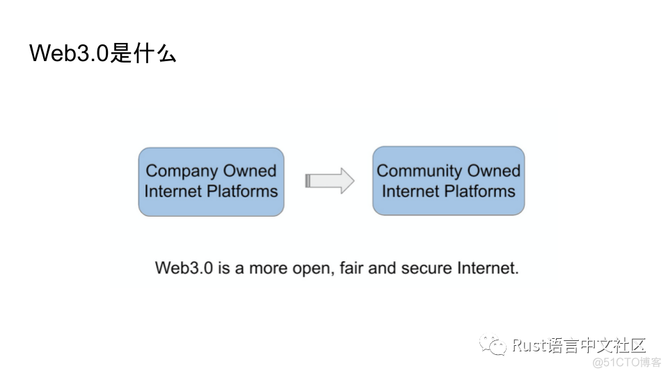 Web3.0时代背景下Rust的机遇_开发者_05