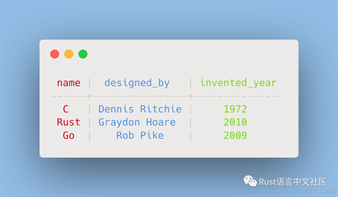 【Rust 日报】2021-06-03 RustSBI组织宣布成立_开发者