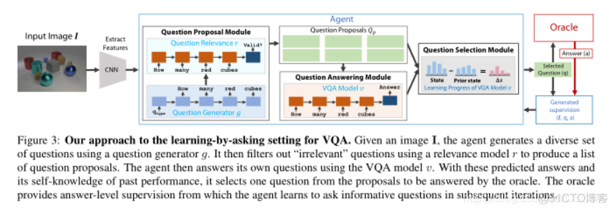 Learning by Asking Questions_数据_02