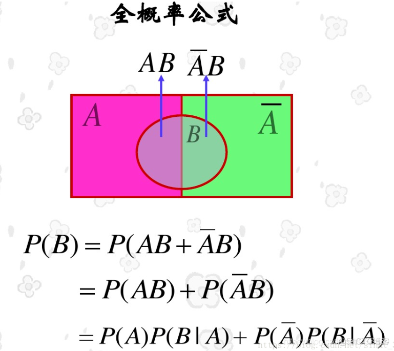 贝叶斯算法讲解_计算机视觉_04