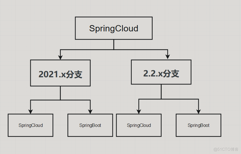   【Alibaba微服务技术系列】「SpringCloud技术专题」基于SpringCloud-Alibaba的微服务2.0模式架构搭建实战指南（解析版本对应关系）_命名空间_02