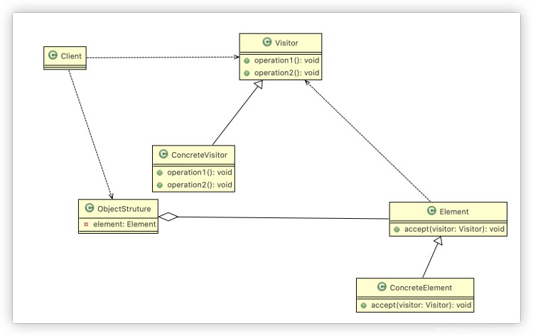 图解Java设计模式之访问者模式_ide_02