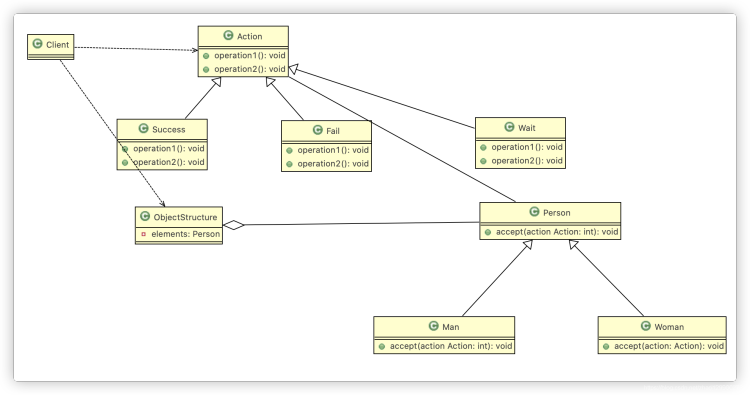 图解Java设计模式之访问者模式_ide_04