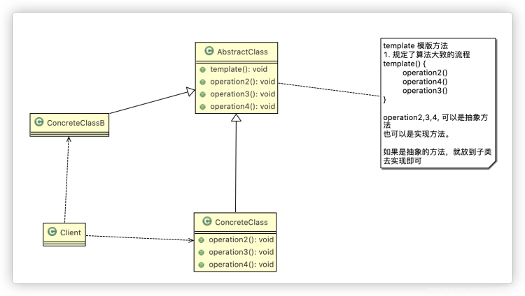 图解Java设计模式之模板模式_模版方法