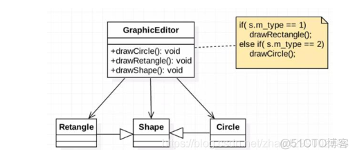 图解Java设计模式之设计模式七大原则_ide_04