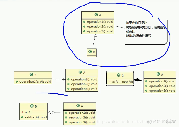 图解Java设计模式之设计模式七大原则_单一职责原则_05