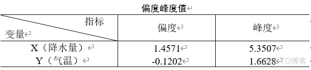 ​MATLAB实战—最优Copula函数的选择_函数应用_04