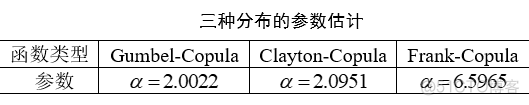 ​MATLAB实战—最优Copula函数的选择_直方图_09