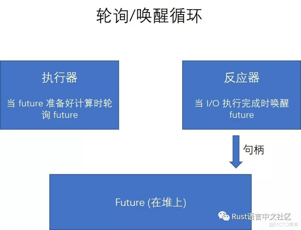 零成本异步 I/O （下）_sql_03