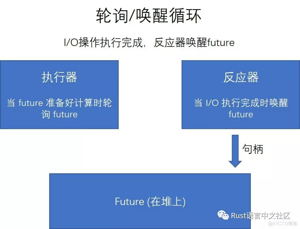 零成本异步 I/O （下）_字符串_04