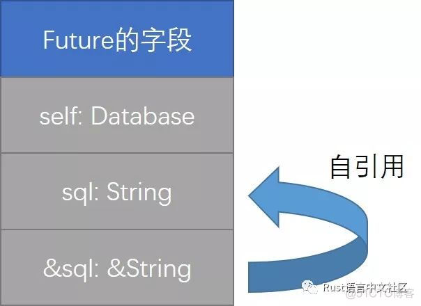 零成本异步 I/O （下）_状态机_09