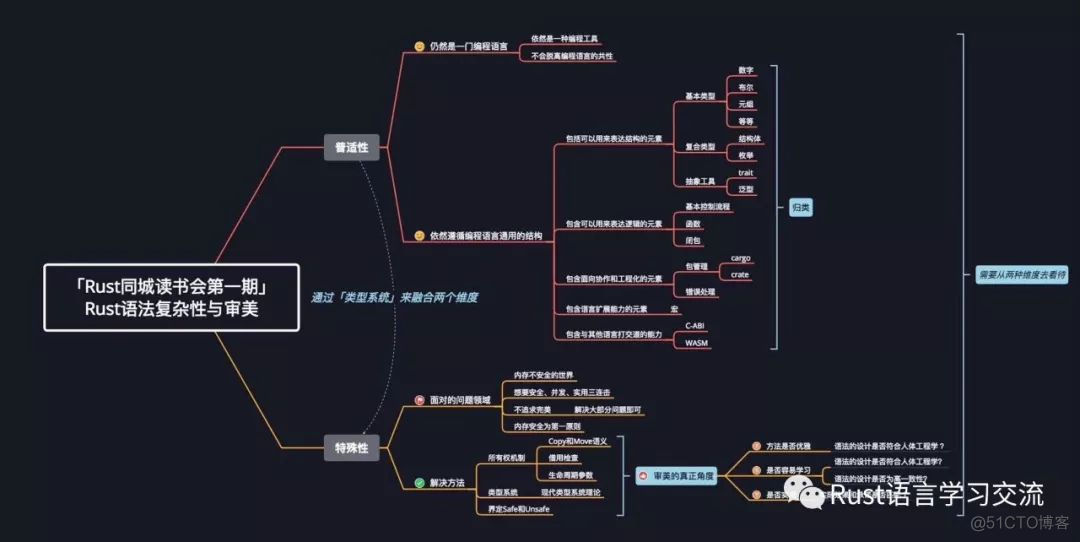 【Rust日报】2019-08-26 - 北京Rust线下读书会，第一次举办_git_04