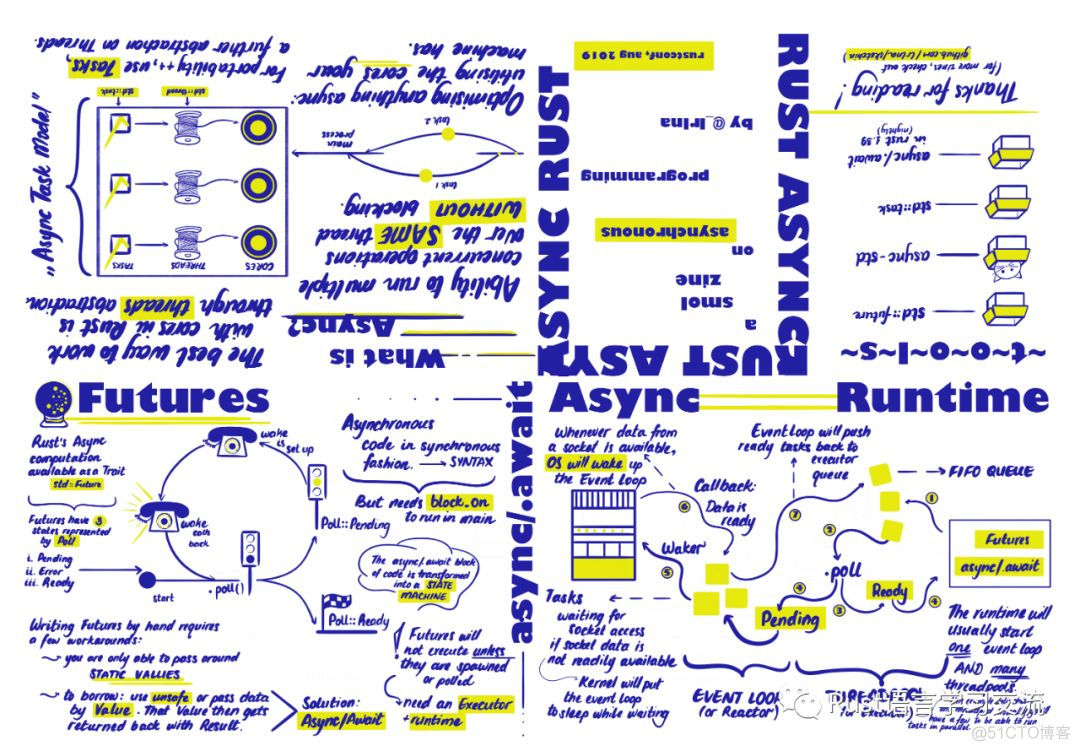 【Rust日报】 2019-08-25：Rust 异步流程杂志图_html_02