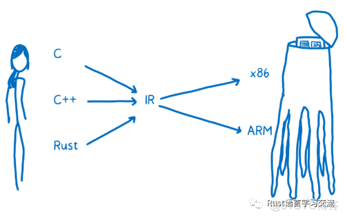 【Rust日报】 2019-08-22：Libra 中使用 async/await 的心路历程_树莓派_04