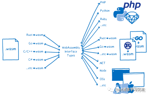 【Rust日报】 2019-08-22：Libra 中使用 async/await 的心路历程_github_05