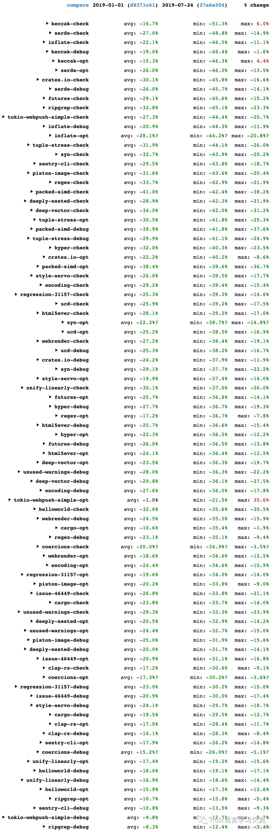 【Rust日报】 2019-07-25：用 Rust，Cursive 和 PubNub 开发一个聊天客户端_编译器优化