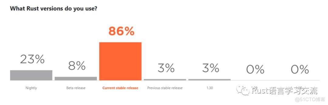 【Rust日报】 2019-06-13：重磅：Jetbrains 发布了 Rust 2019 生态报告_生命周期_03