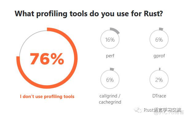 【Rust日报】 2019-06-13：重磅：Jetbrains 发布了 Rust 2019 生态报告_服务器_08