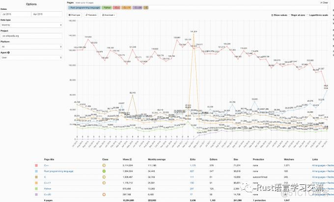 【Rust日报】 2019-05-13：Rust - 后40年的语言_生成器