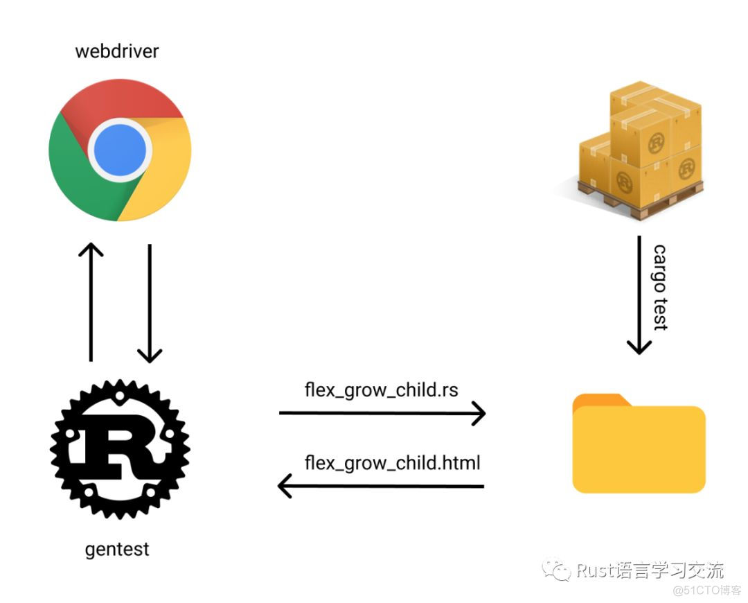 【Rust日报】 2019-05-08：Rust并发的实践研究_编译器_02