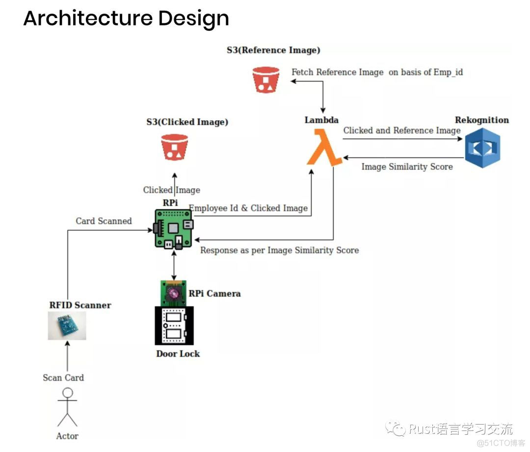 【Rust日报】 2019-05-05：清华大学陈渝副教授：尝试将Rust/Risc-V等新技术用于系统类课程教学_数据