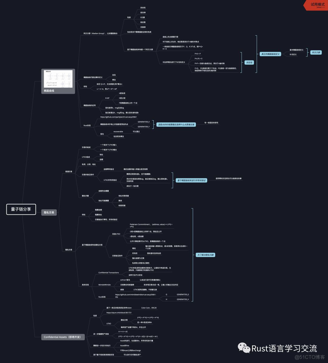 【Rust日报】 2019-04-27 - Sonic：用Rust编写的Elasticsearch的极简替代品_服务器_02