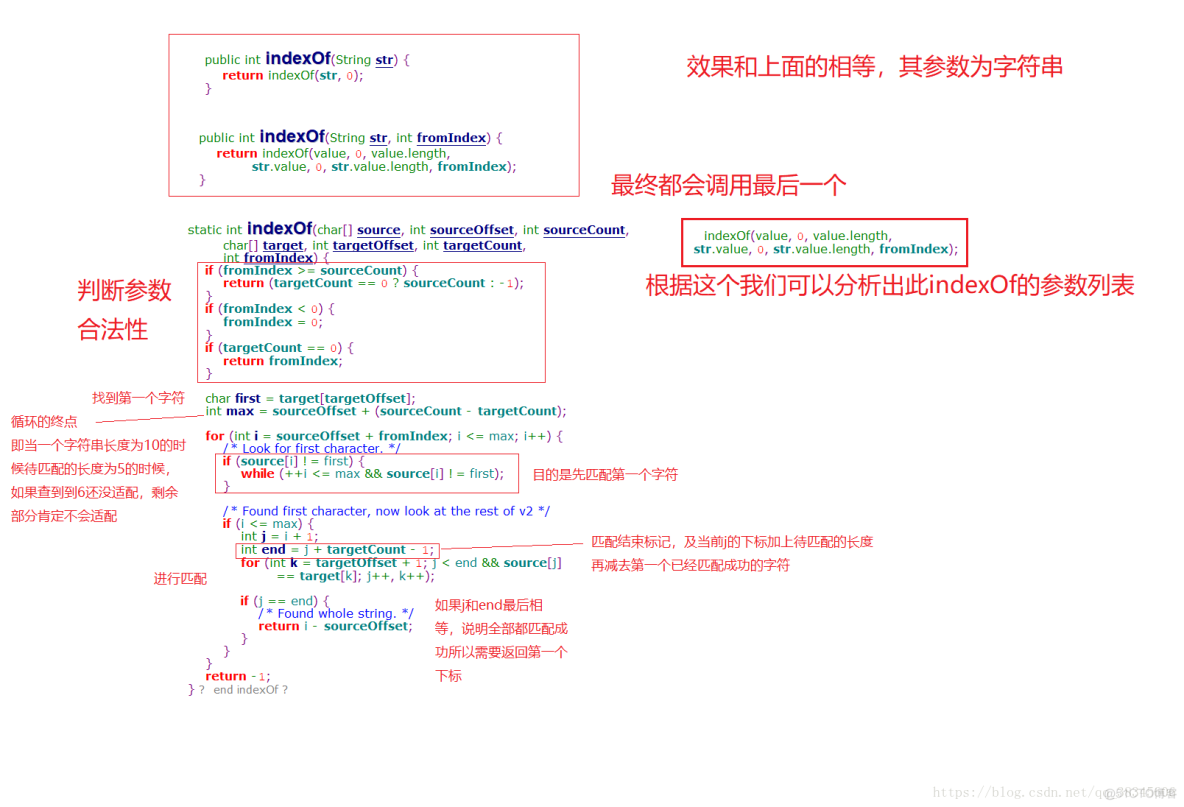 40-咸鱼学Java-String，StringBuilder，StringBuffer的异同_字符串_11