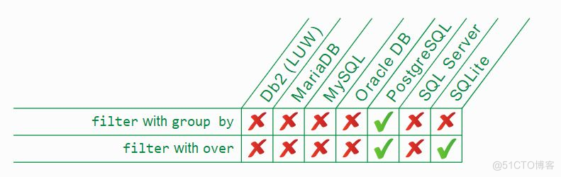 微信为什么使用 SQLite 保存聊天记录？_sqlite_04