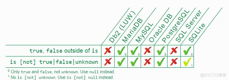 微信为什么使用 SQLite 保存聊天记录？_sqlite