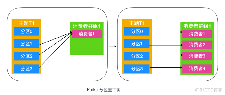 【kafka消息队列】Consumer消费者_数据_02