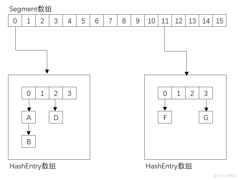 java面试题(十三)之多线程篇_Java_06