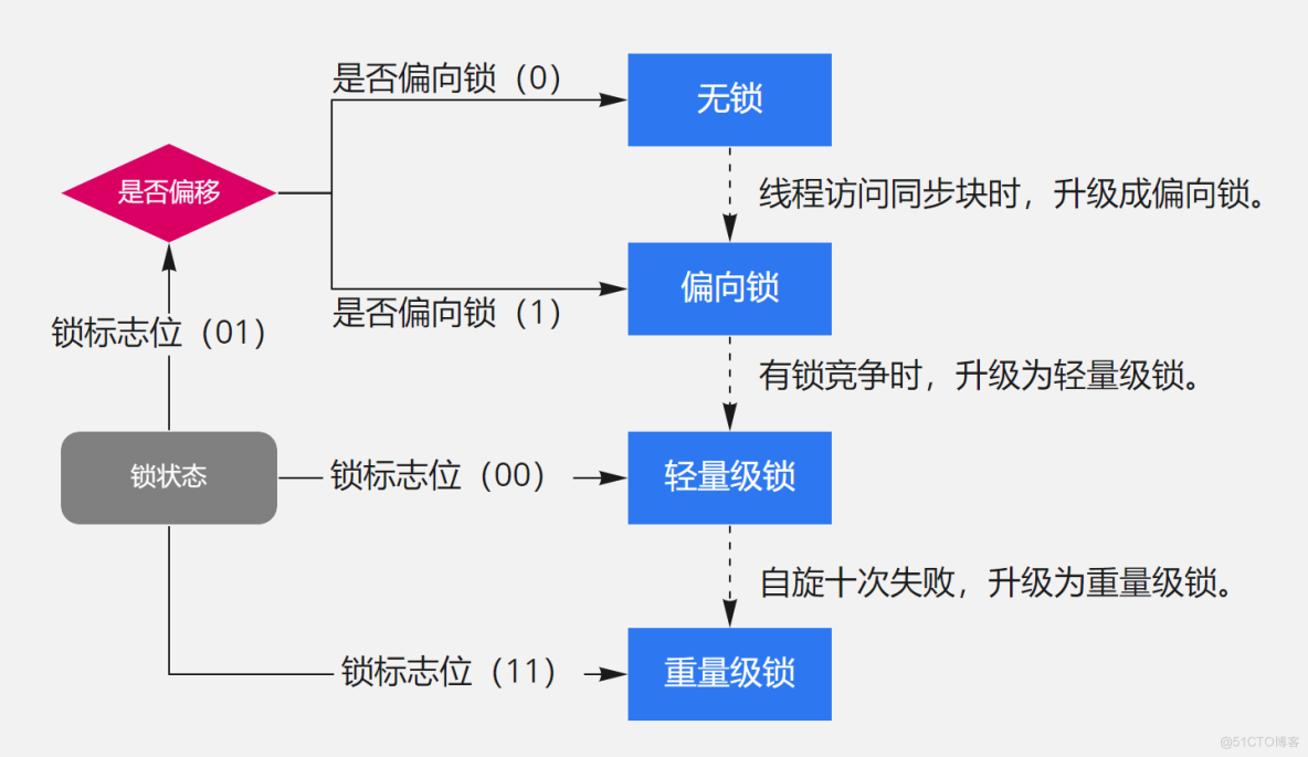 java面试题(十三)之多线程篇_Java_03