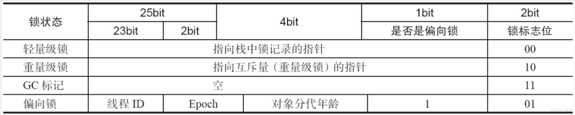 java面试题(十三)之多线程篇_无锁_04