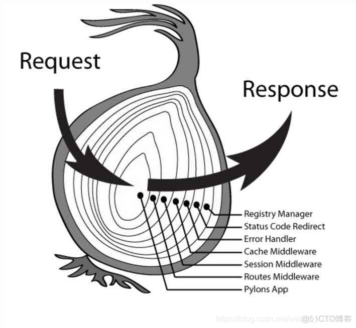 Koa（三）：执行顺序_nodejs